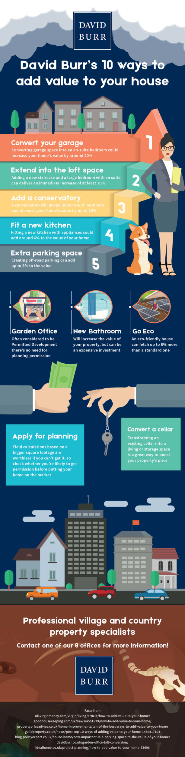 10 ways to add value to your home infographic